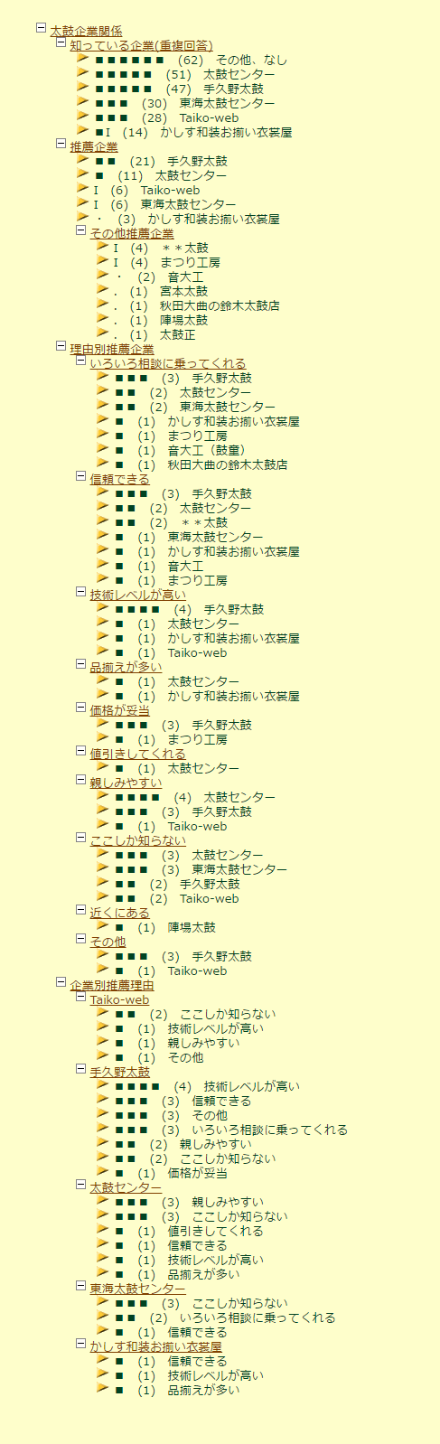 太鼓企業関係