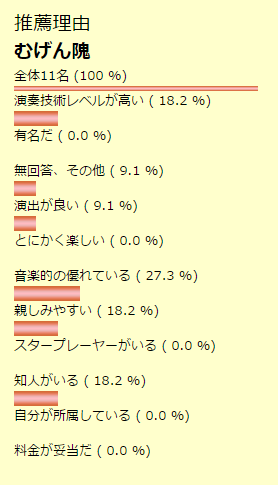 太鼓グループ別推薦理由 　むげん隗