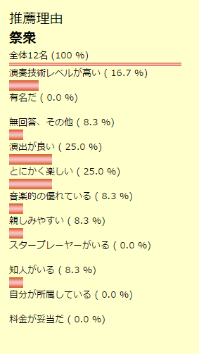 太鼓グループ別推薦理由 　祭衆