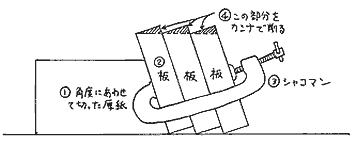 hirodonの桶胴太鼓　角度出し